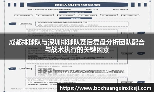 成都排球队与深圳排球队赛后复盘分析团队配合与战术执行的关键因素