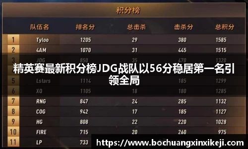 精英赛最新积分榜JDG战队以56分稳居第一名引领全局