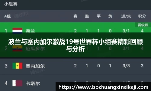 波兰与塞内加尔激战19号世界杯小组赛精彩回顾与分析